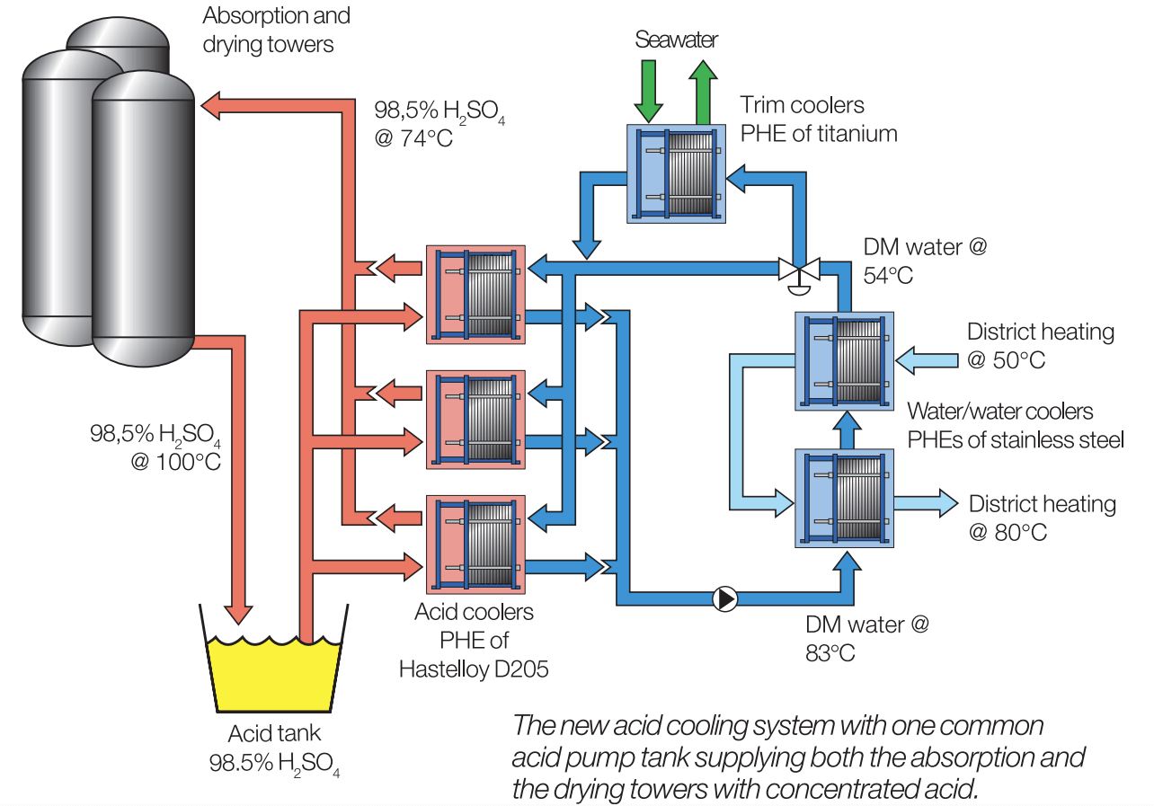 Kemira case story flow chart.png
