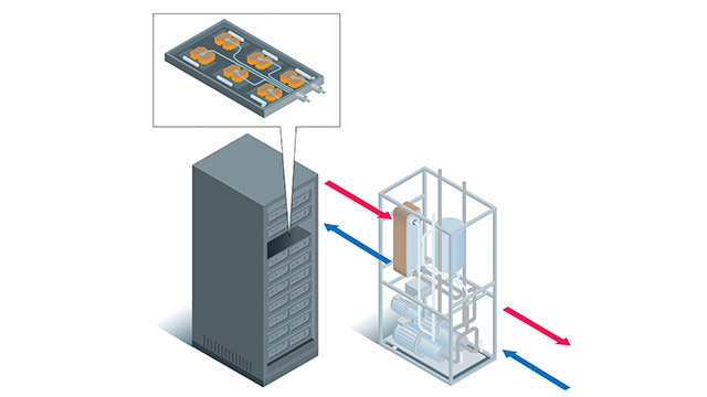 Single-phase direct-to-chip liquid cooling