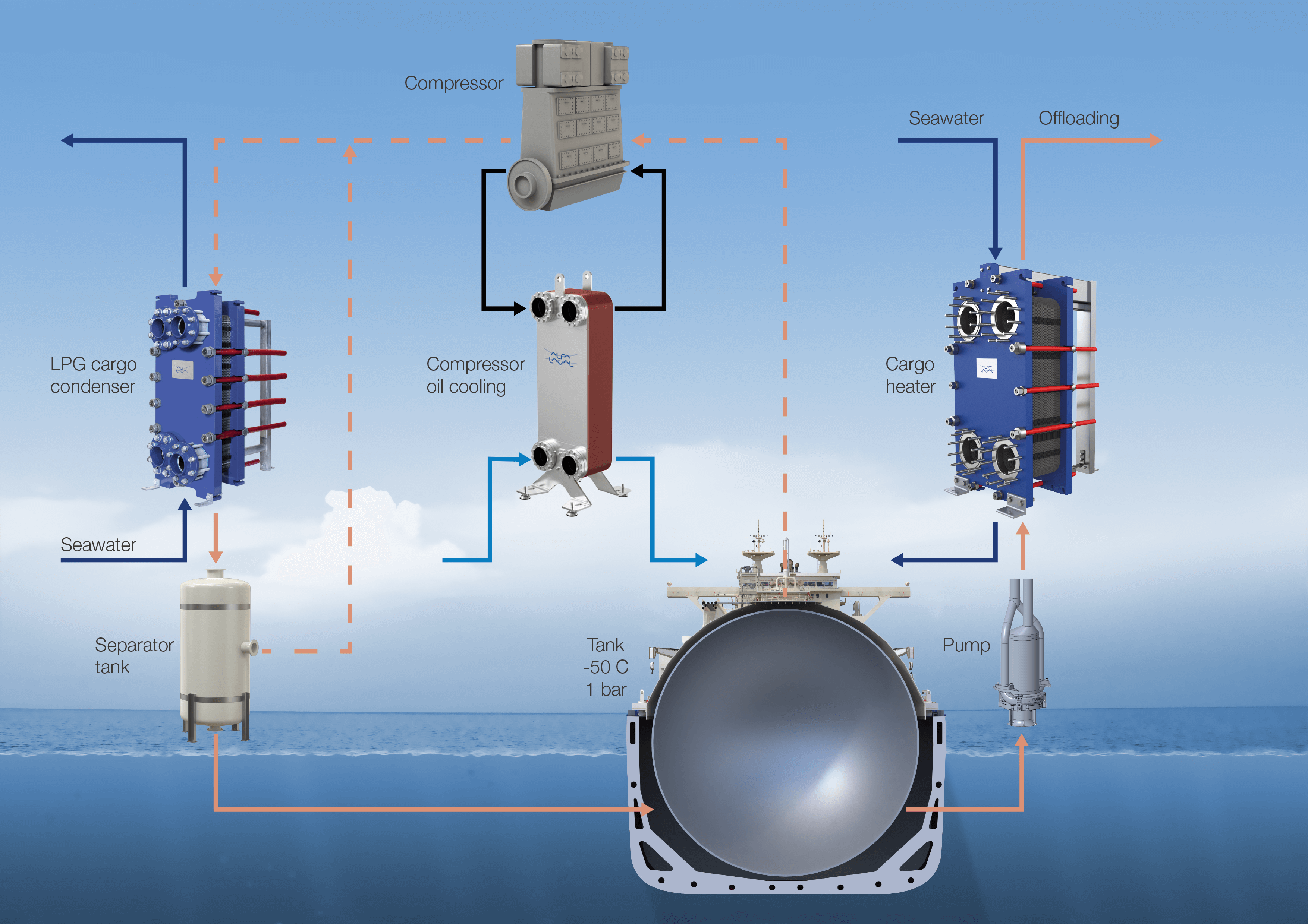 LPG Cargo Condenser new.png