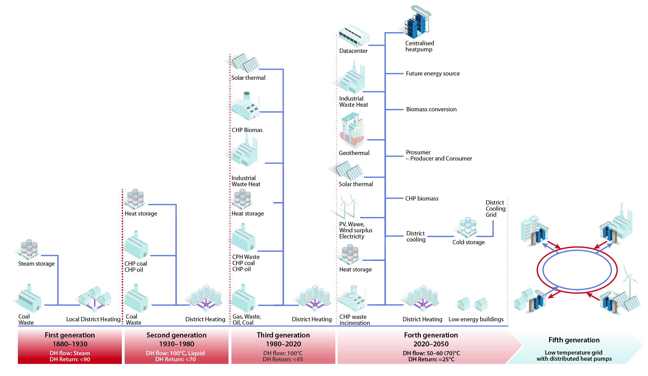 district-heating_generations_v1.png